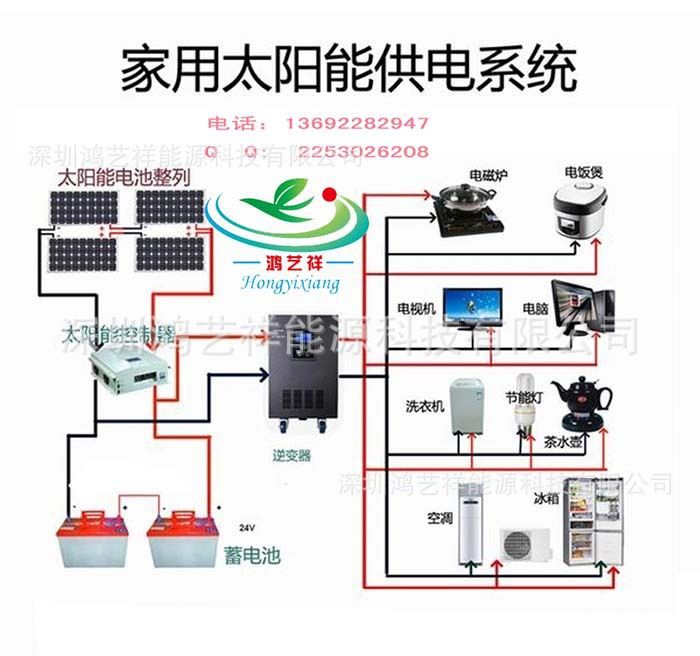 家用太阳能充电板一套价格