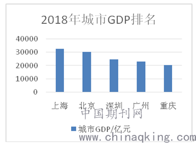 轨道交通运输设备论文