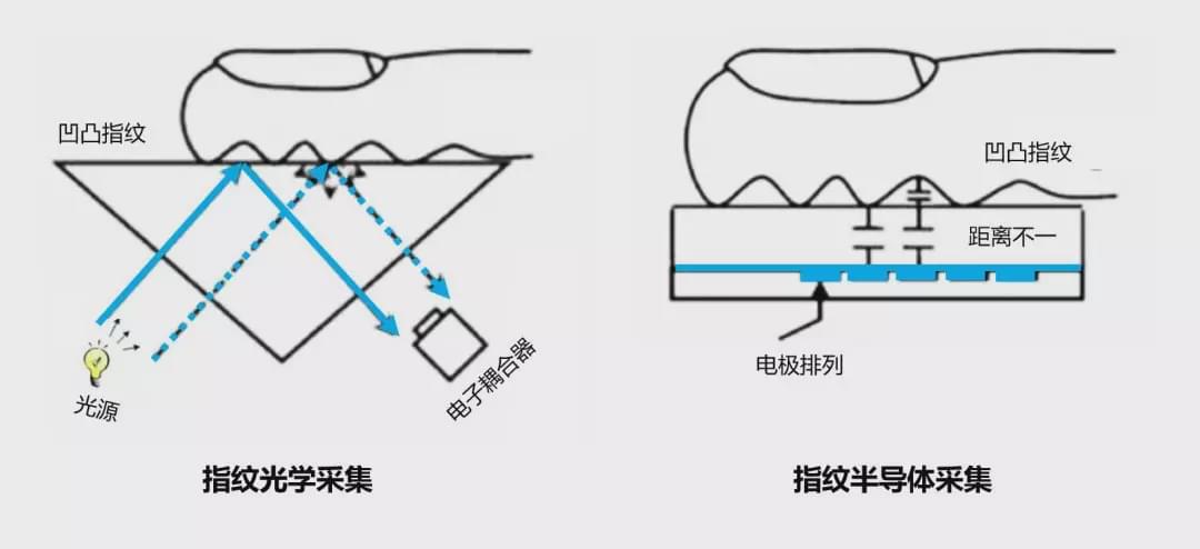 内衣与追光灯工作原理区别