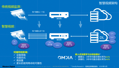 灰尘吸附剂