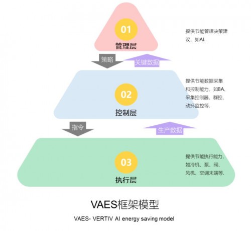 液压节能技术