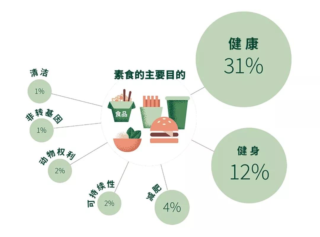 粗加工水产品与煤化专业的关系