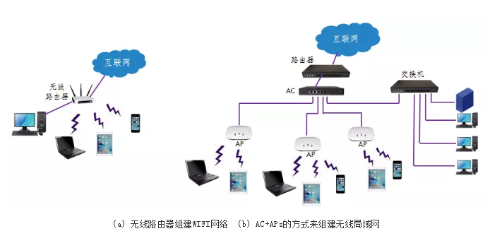 网络对讲设备