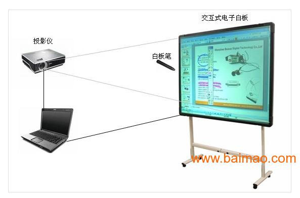 电子白板是一种很好的交互式教学工具吗