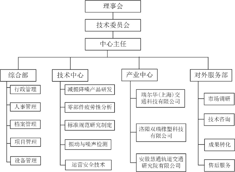 工业噪声控制方法