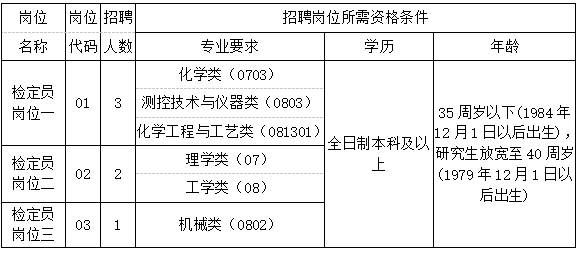 衡器检定