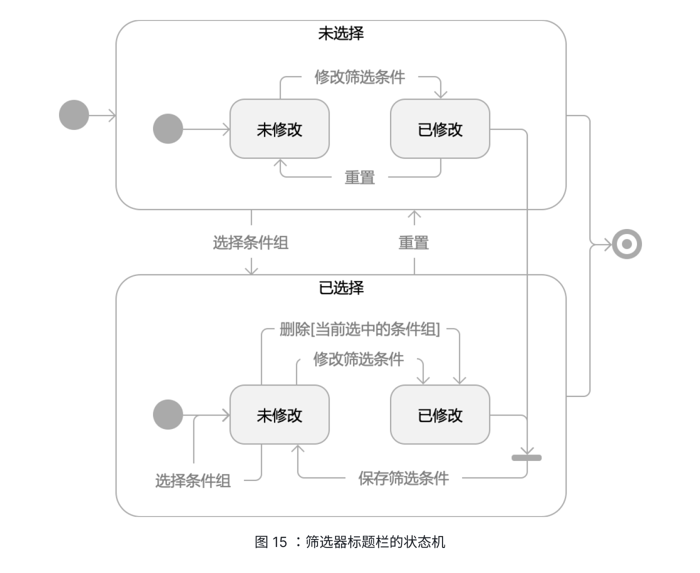 路由器与插箱结构的关系