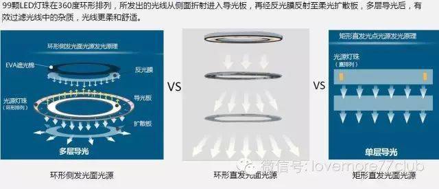 欧视宝手术放大镜怎么样