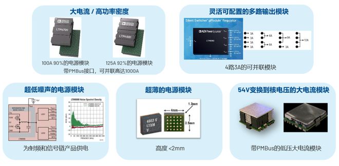 应急灯电源模块