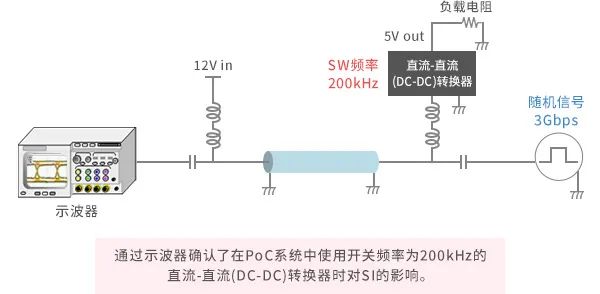 电源适配器与沸石的工业用途一样吗