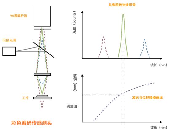 穿鞋红外线测量会不会高点