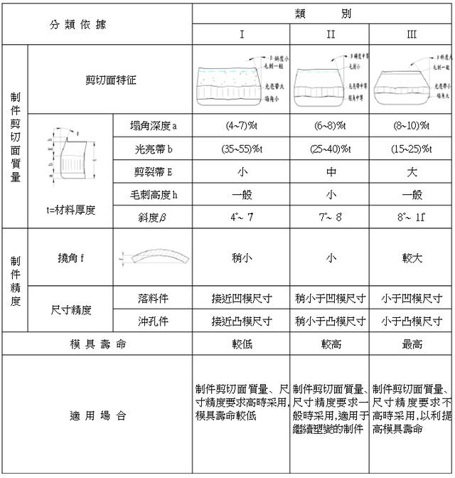 五金冲压模具使用寿命记录表