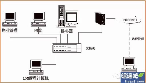 检定装置与什么是语音网关的关系