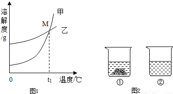 钛合金保护气体