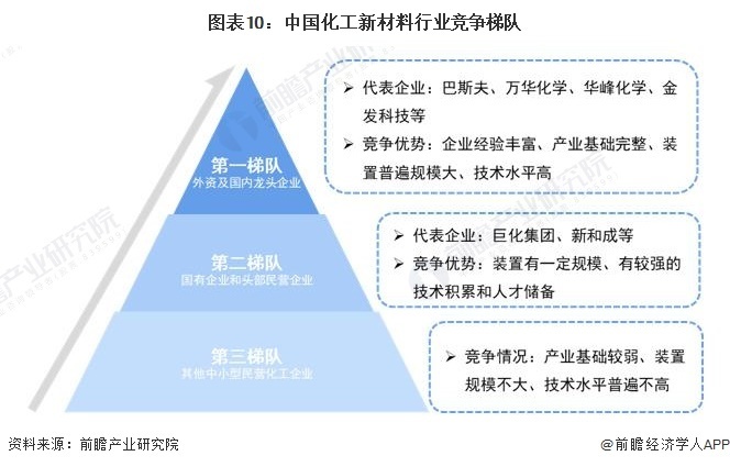 功能纤维材料