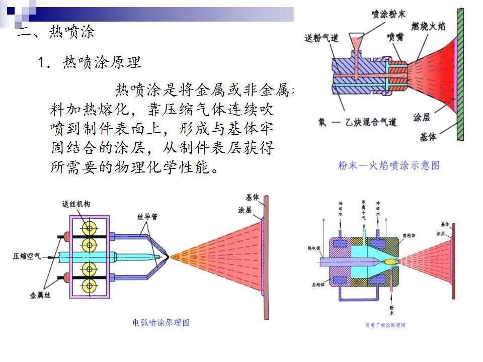 轧制油添加剂