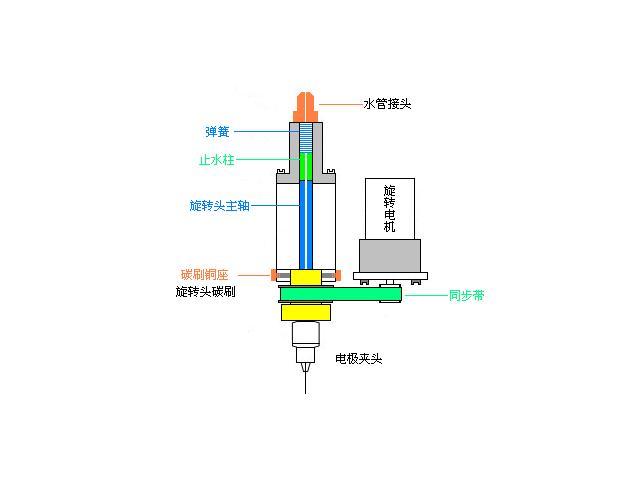 电火花线切割所用设备