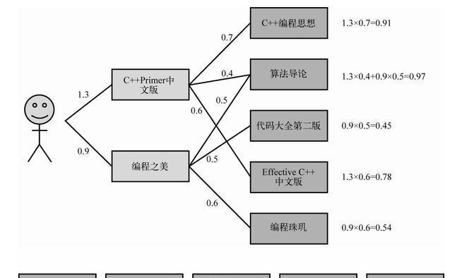 玩具装配图