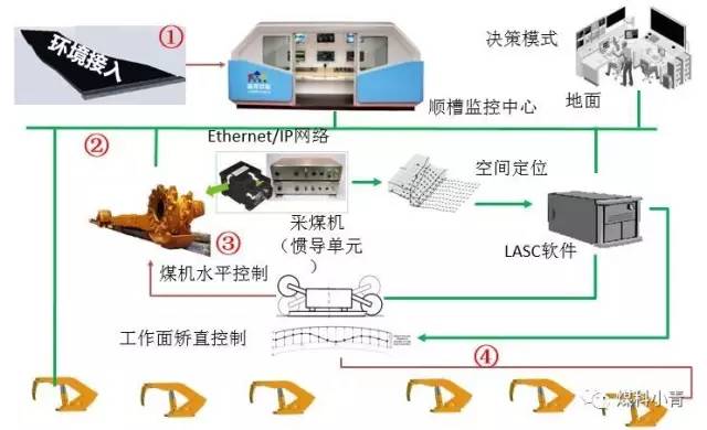 交通信号设备包括