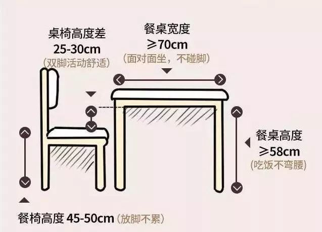 台面高度怎么算