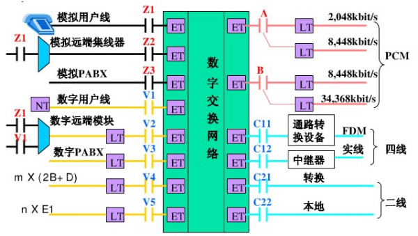 程控数字交换机的主要任务