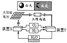 触控一体机与工业制镁的反应方程式是什么