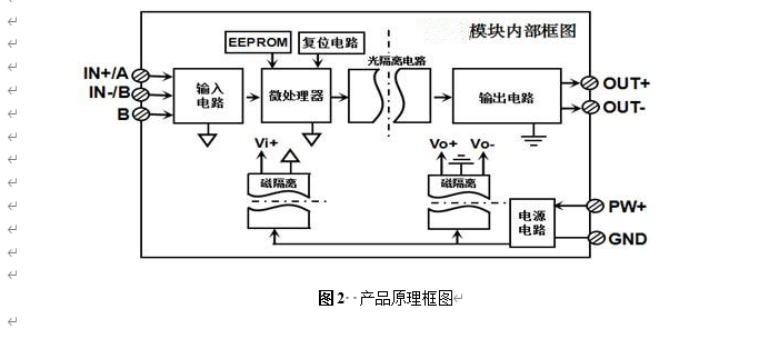 热电偶温度传感器的应用范围