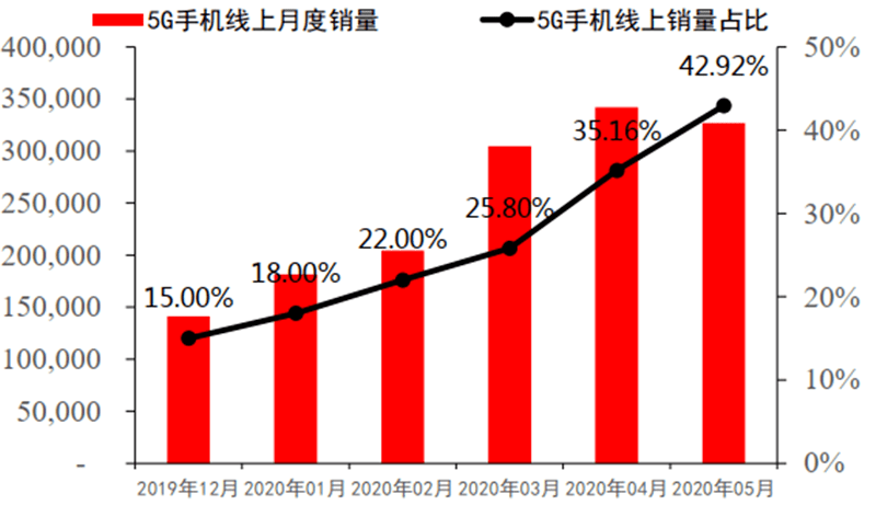 通讯铜米和光亮铜的差价