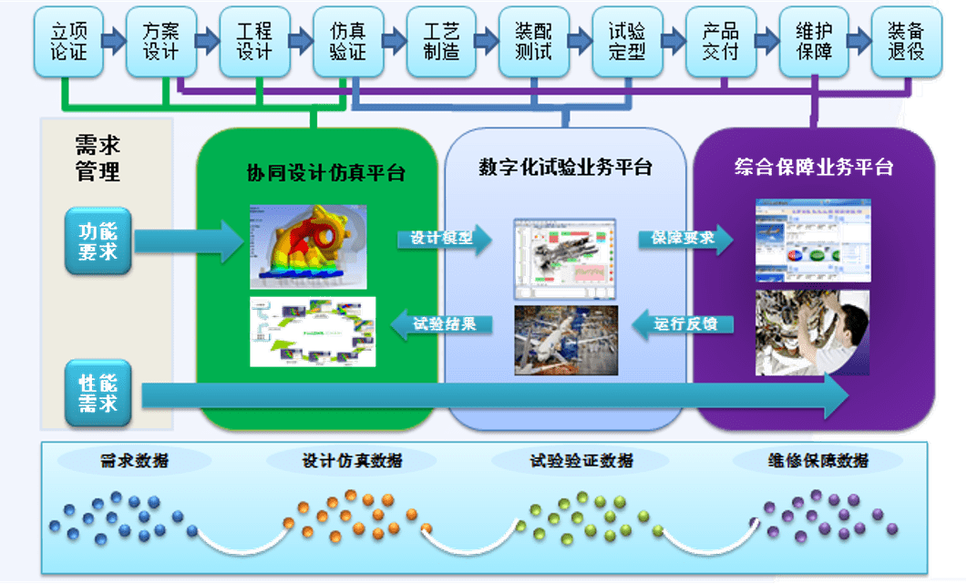 玩具工艺设计