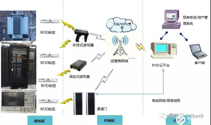 网络摄像机用途