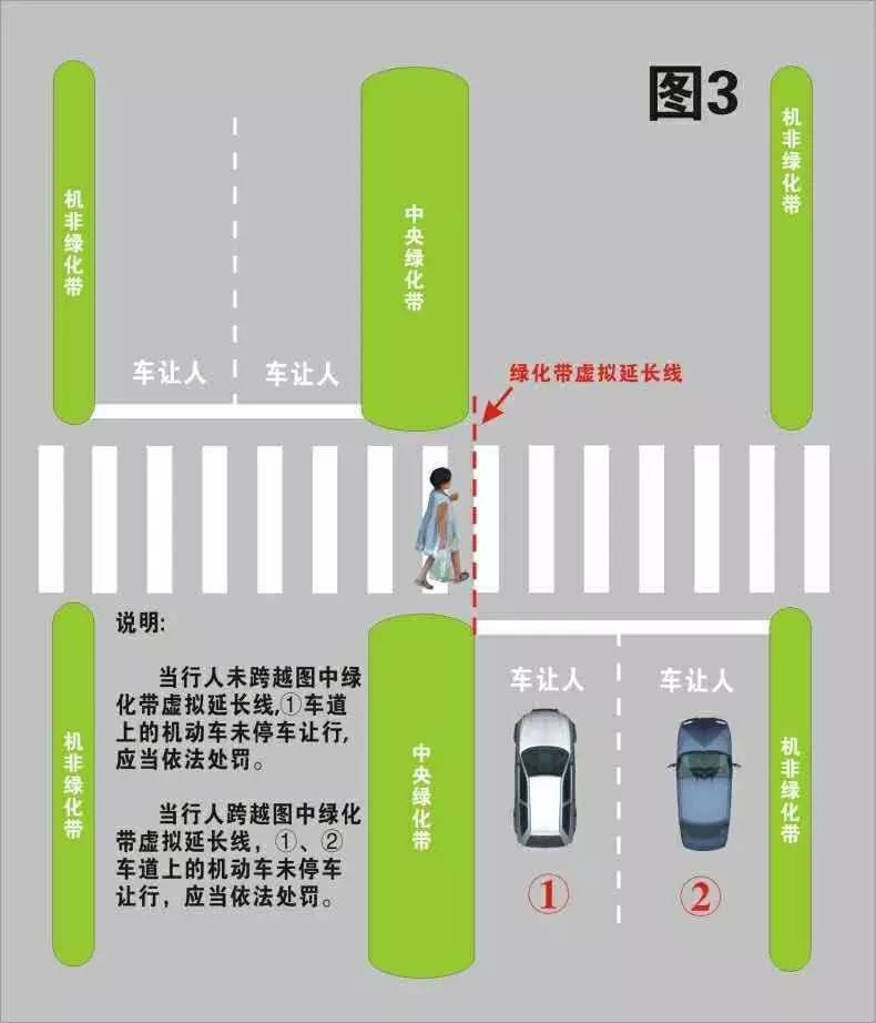 设置道路减速要求什么条件