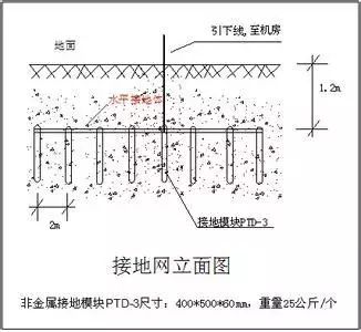 测试防雷接地仪表怎么使用