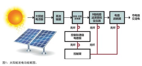 请讲述电池板的基本结构?