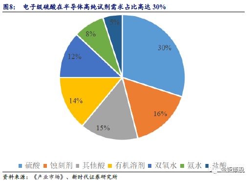 二手橡胶回收