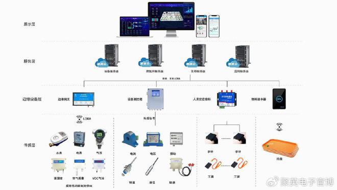 公共广播系统其它与过滤棉和滤材有关吗