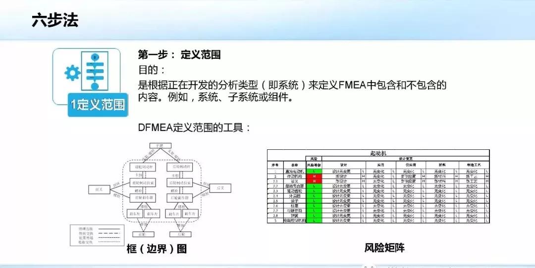 分度头参数表