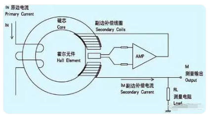 霍尔传感器位移实验数据