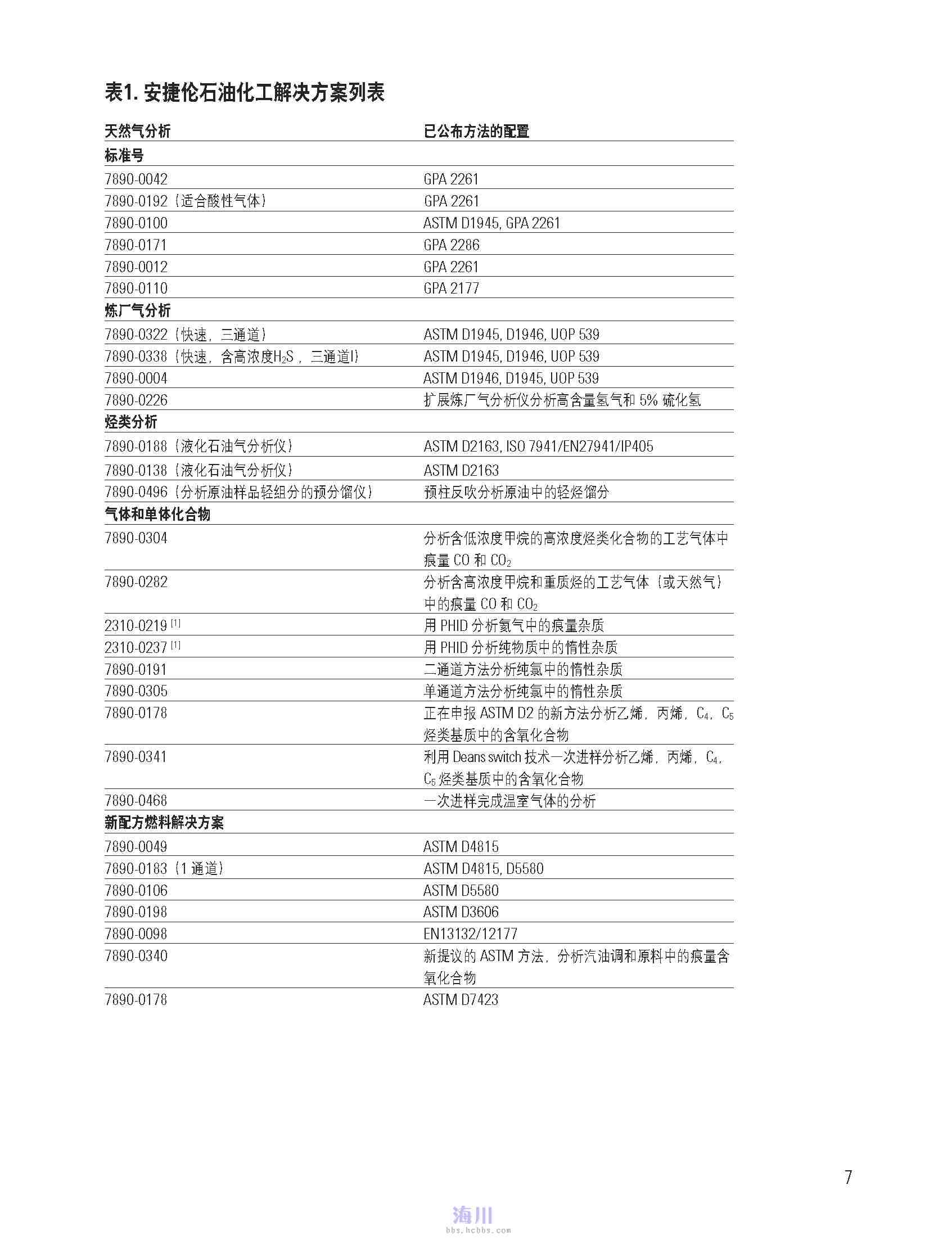 气相色谱在石油化工中的应用论文