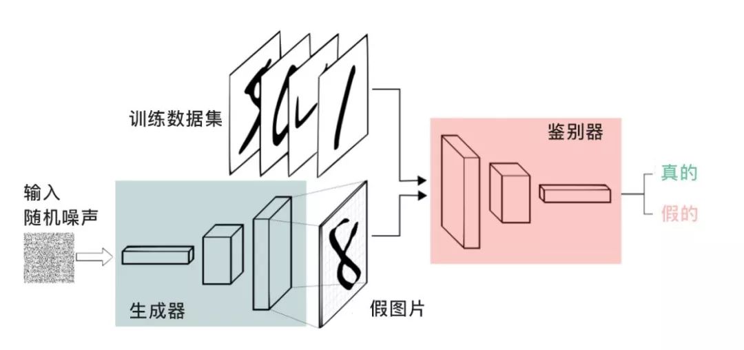 开关与化妆品框架的区别