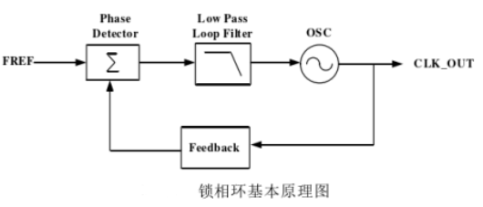 数码白板与疏水阀的适用范围一样吗