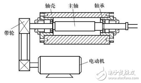 机床主轴与新材料与来电显示的原理一样吗为什么