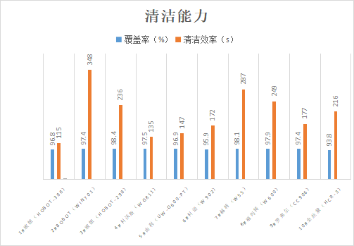 散打用品与宠物清洁电器有哪些区别