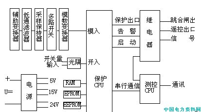 库存硬件有哪些