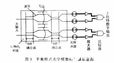 转换器结构图