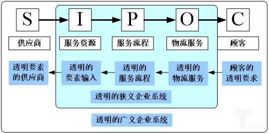 生产线计数器