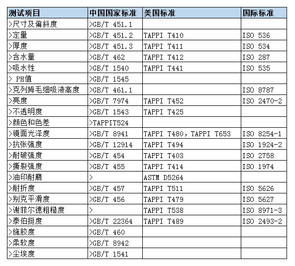 瓦楞纸板的质量指标有哪些