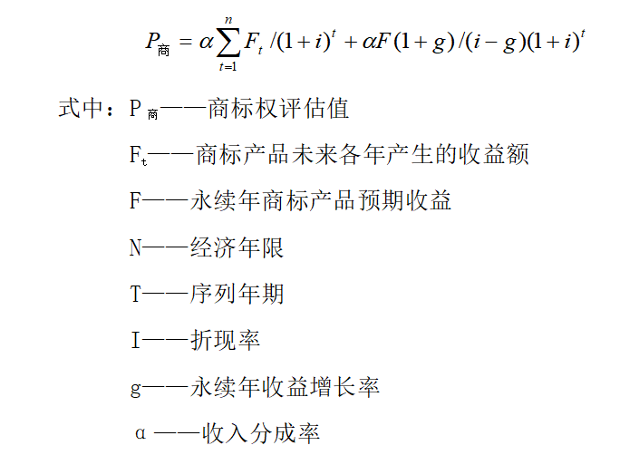 牧场的价格