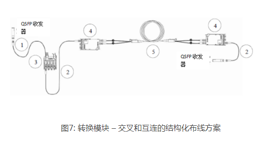 光纤和跳线怎么连接