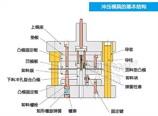 怎样确定冲裁模的工序组合方式?