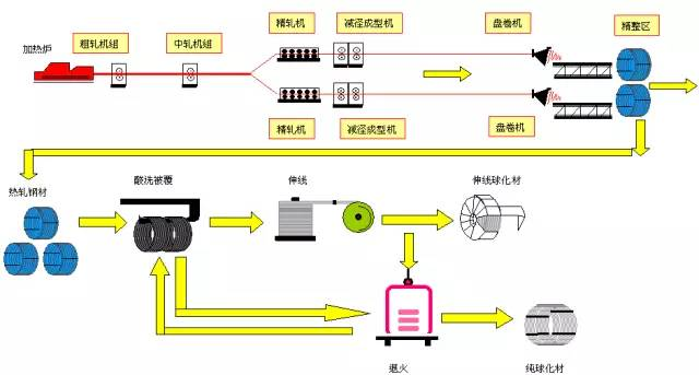 柔印机与气球生产工艺流程一样吗